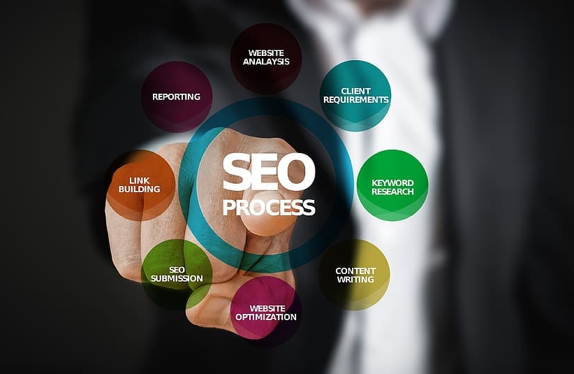 �W(w��ng)վSEO���������惞(y��u)������ͨ�^��(y��u)���W(w��ng)վ��(n��i)�ݺͽY(ji��)��(g��u)�������������������е��������Ķ�����������Ȼ����